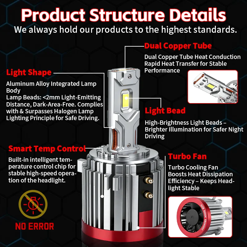 2개입 120W 30000LM H7 LED 헤드라이트 캔버스 노 에러 (VW 골프 6, 골프 7, T-ROC, 파사트, 티구안, 투란, 메르세데스-벤츠) 로우빔 라이트