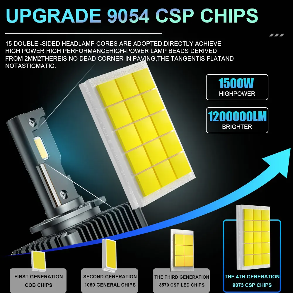 D1S D3S LED Headlights 4