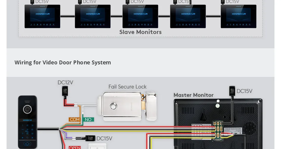 S5699a410029445f09890872a99fe4046b HOMSECUR 7" 4 Wire Tuya WIFI HD Video Doorphone Entry Intercom Password/Card Doorbell Camera Monitoring Recording Snapshot