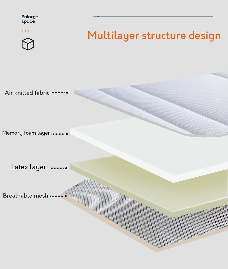 Description Picture 4 of itemDropshipping Customizable Size Mattress Soft Mattress Home Tatami Mat Was The Floor Mat Student ZHA03-32599