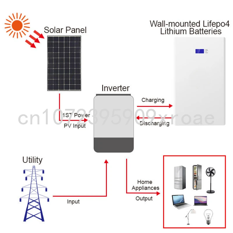 Рисунок 3 - Аккумуляторная батарея 48 В