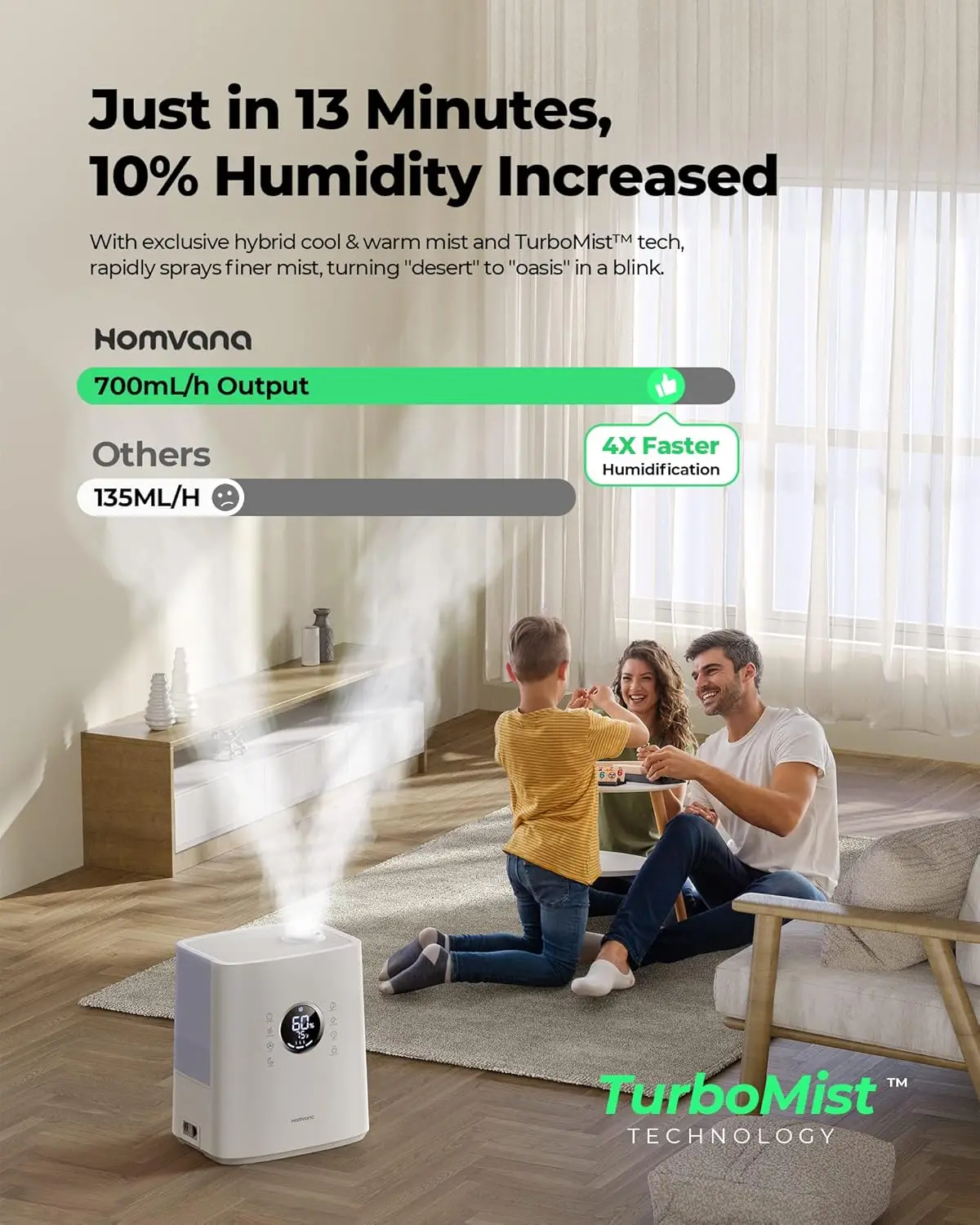 Smart Humidifier for Bedroom Large Room, 6.5 L Warm & Cool Mist Humidifiers with App&Voice Control, Exclusive Distilled 3