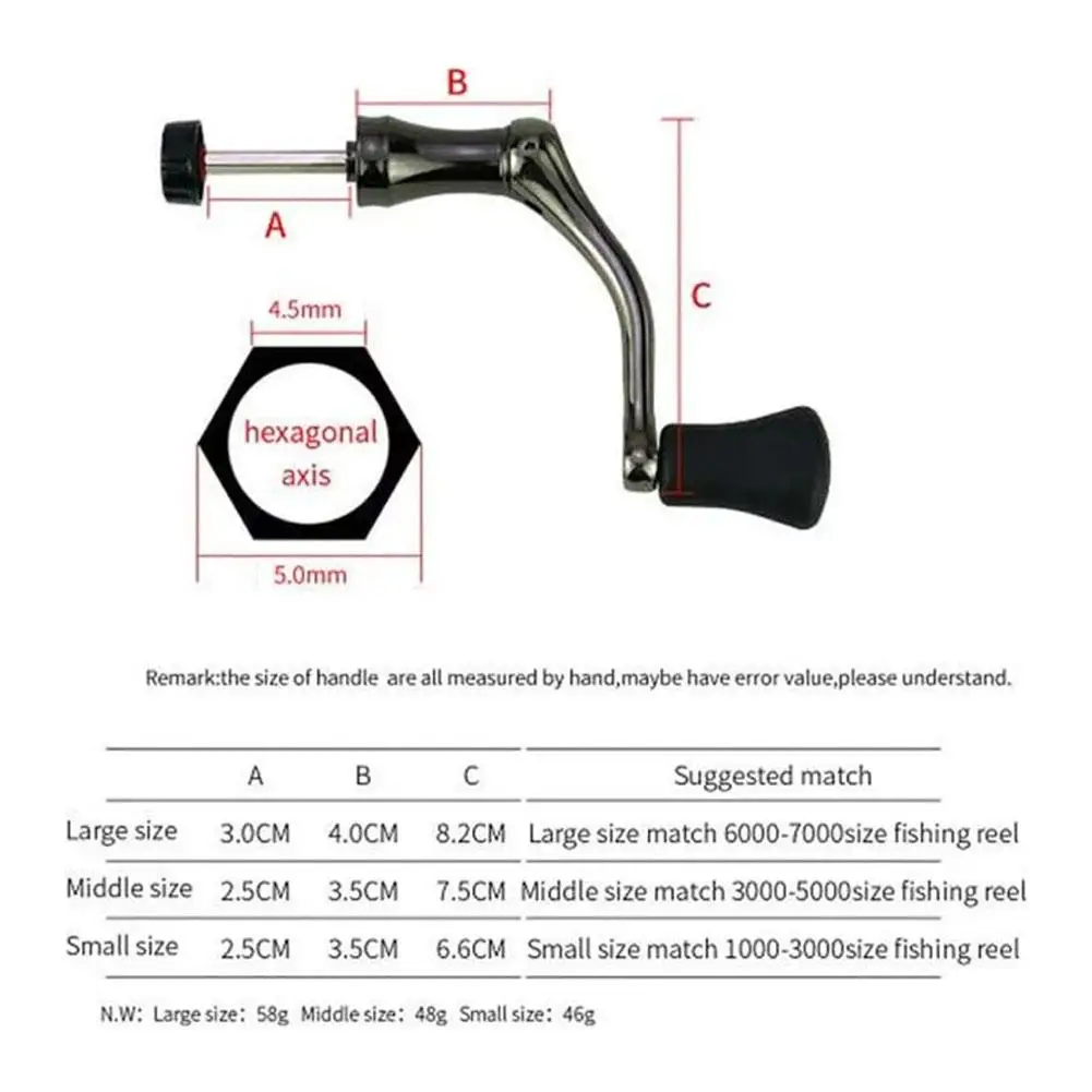 dsc-products