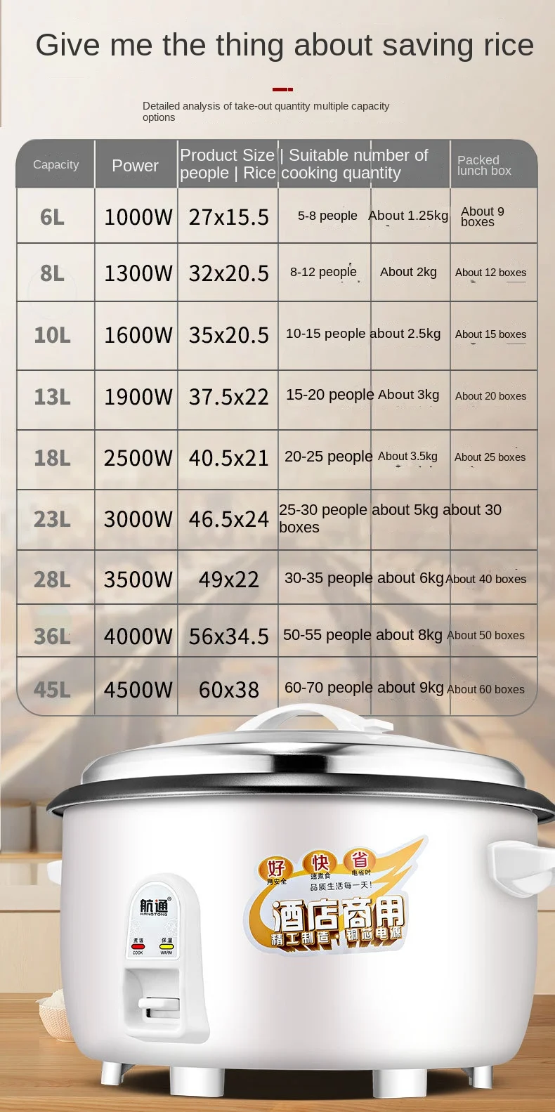 Electric Cooker Rice Cooker Large Capacity 8-28L with Steamer Canteen Hotel  Commercial Hotel Home Old-Fashioned Large Rice Cooker 8-40 People (Size 