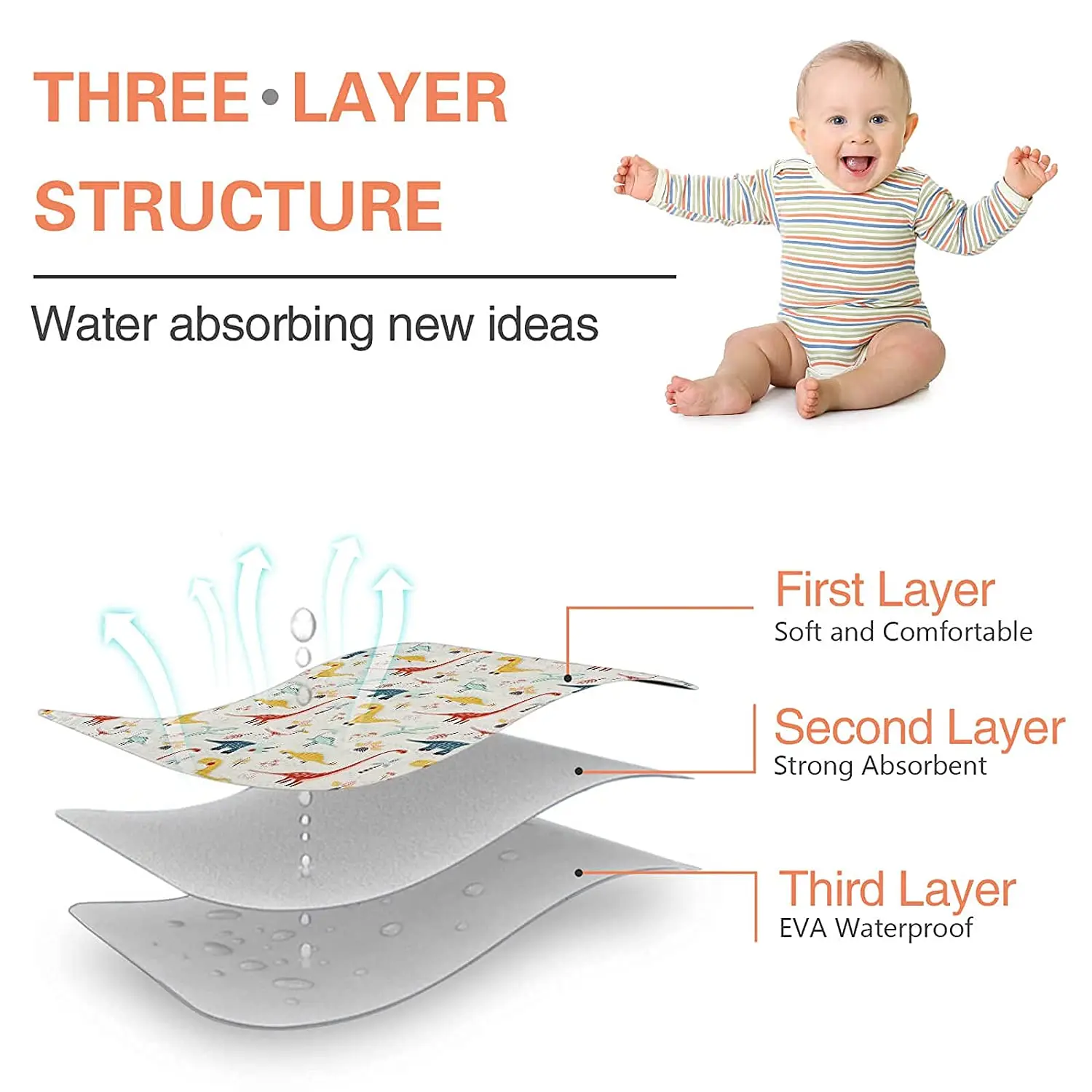 60x 75CM Waterproof Baby Diaper Changing Pad Reusable Portable Mat Breathable Leak Proof Infant Mattress Travel