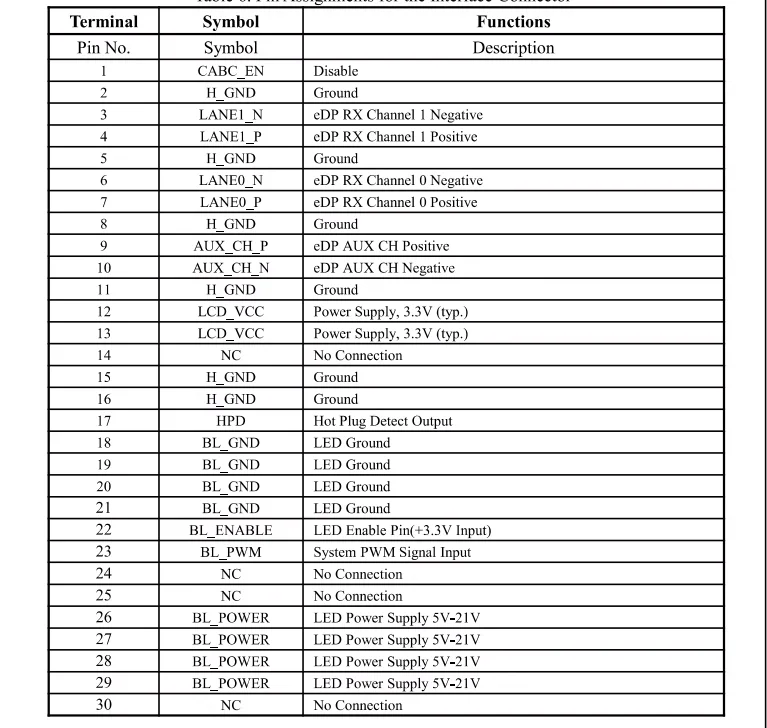 Рисунок 5 - I-PEX20453-30P определяет промышленную