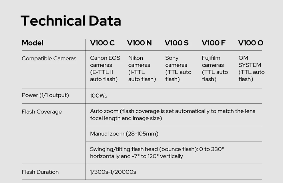 New Godox V100 Round Head Camera Flash Wireless Transmission Speedlite Flash for