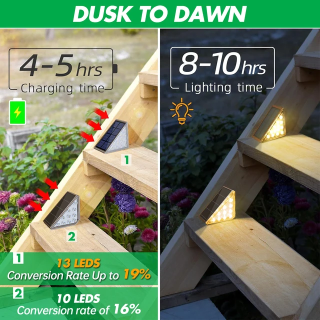 Luci Solari Per Scale CILIENG - 6 Pezzi, IP67 Impermeabile | Bianco Caldo 3000K | Ricarica Solare 5-6 Ore - Foto 10