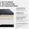 14 inch Firm Mattress, Memory Foam Mattress with Cooling Cover, Bed in a Box, CertiPUR-US Certified, Breathable and Supportive 3