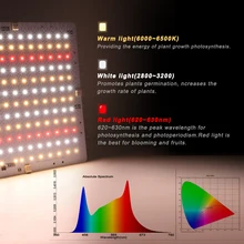 

X Ultrathin Indoor Plant Led Grow Light Panel Full Spectrum 1000W Panel Warm White Phytolamp For Greenhouse Vegetable Grow Tent