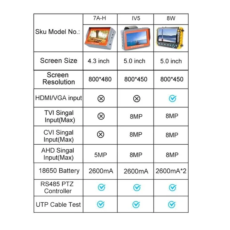 Рисунок 6 - PEGATAH IV8W 8MP AHD/CVI/TVI CVBS