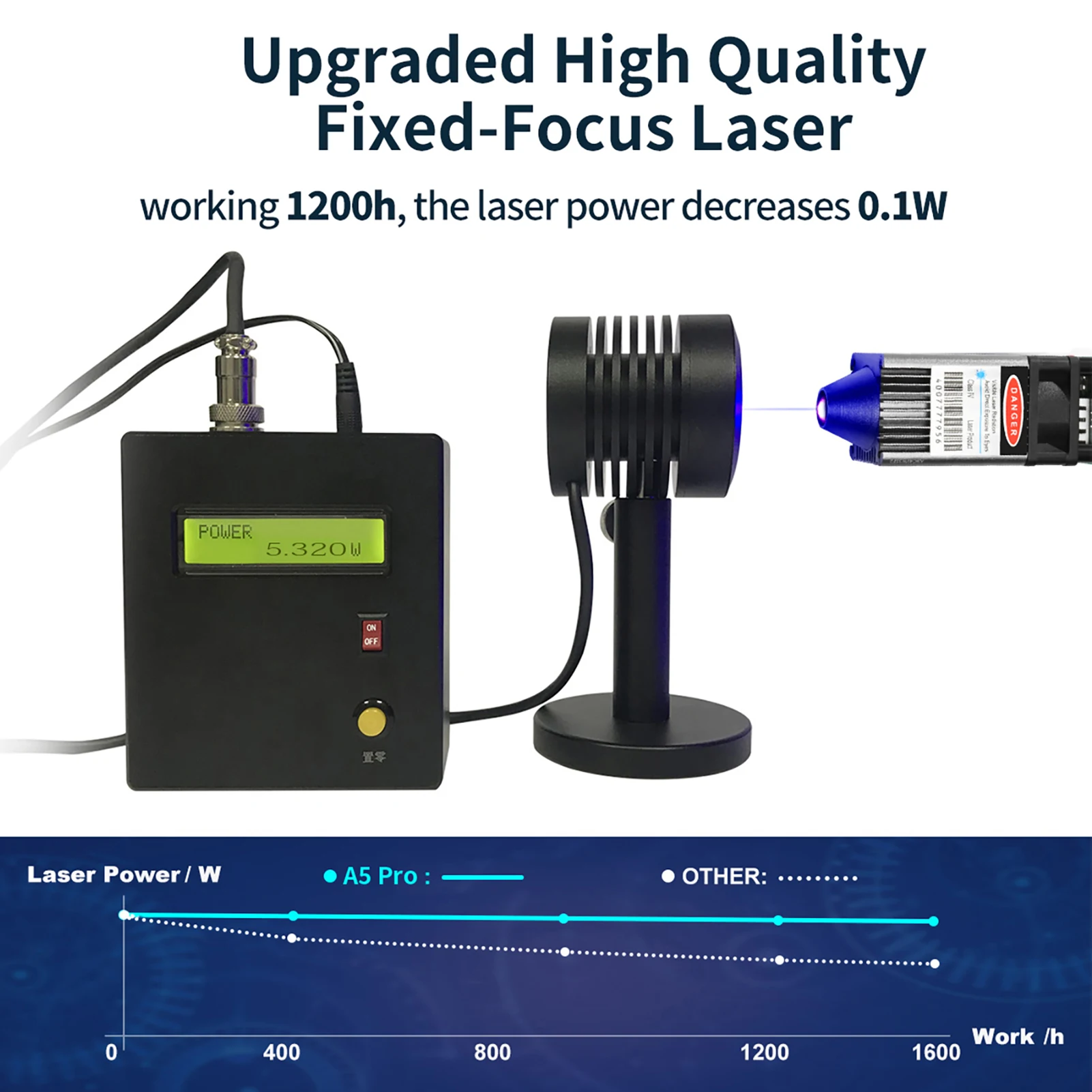 ATOMSTACK A5 Pro 40W Laser Engraver CNC DIY Fixed-Focus Laser Cutter Eye Protection Engraving Cutting Machine 410x400mm