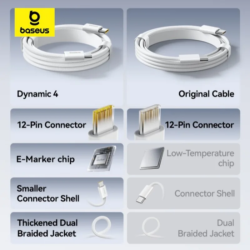 베이스어스 다이내믹 4 고속 충전 데이터 케이블 USB-C to USB-C 100W