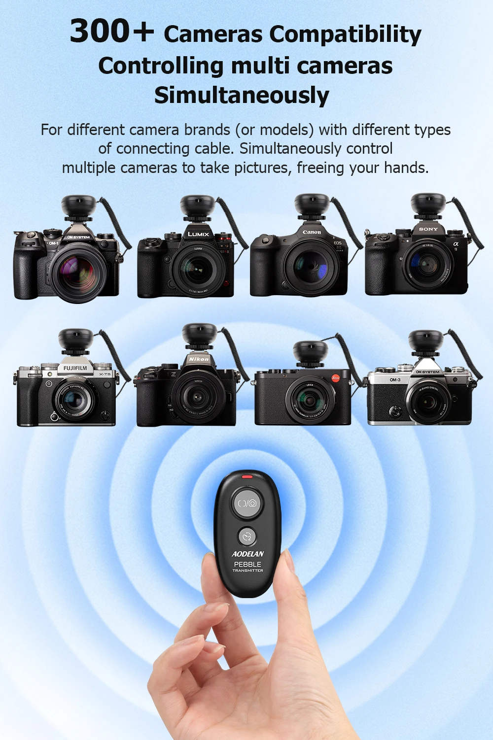 AODELAN Camera Remote Control Shutter Release for Sony A7IV A9II A7III A7SIII A7