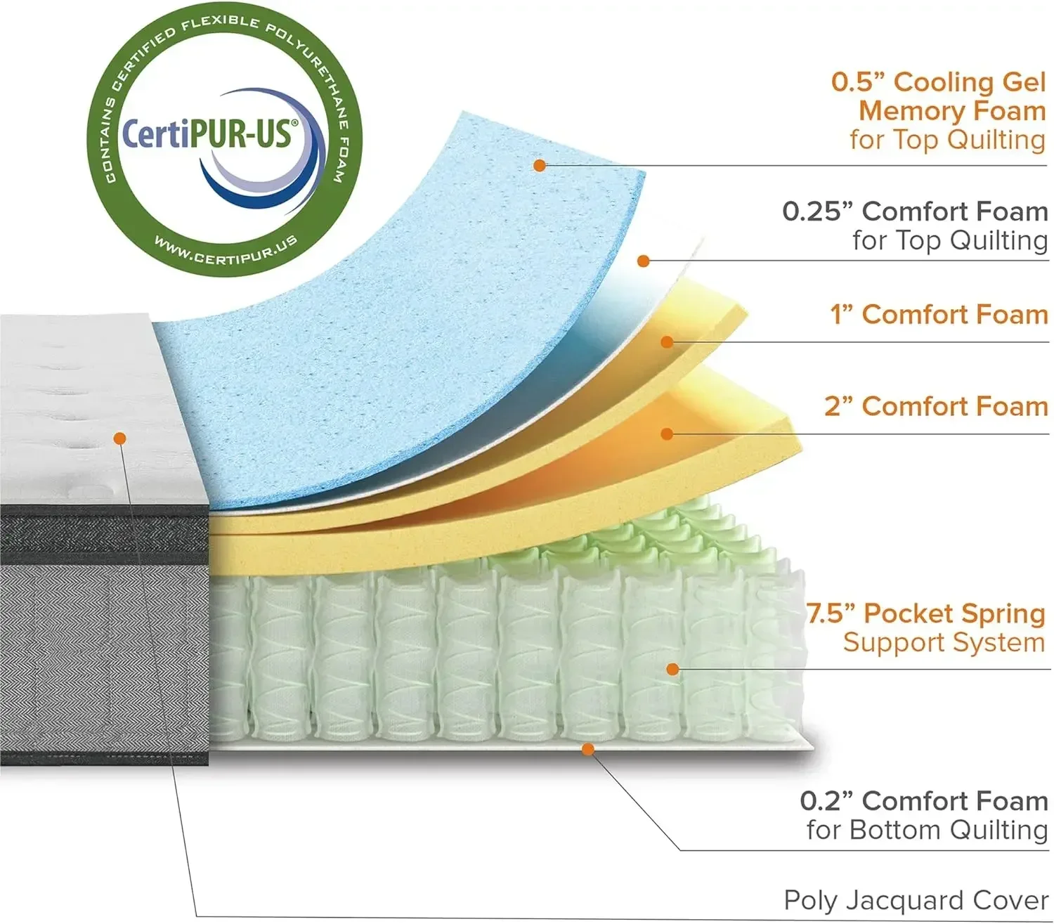 ZINUS 12 Inch Comfort Support Cooling Gel Hybrid Mattress, Queen, Euro Top Innerspring Mattress, Motion Isolating Pocket Springs 5