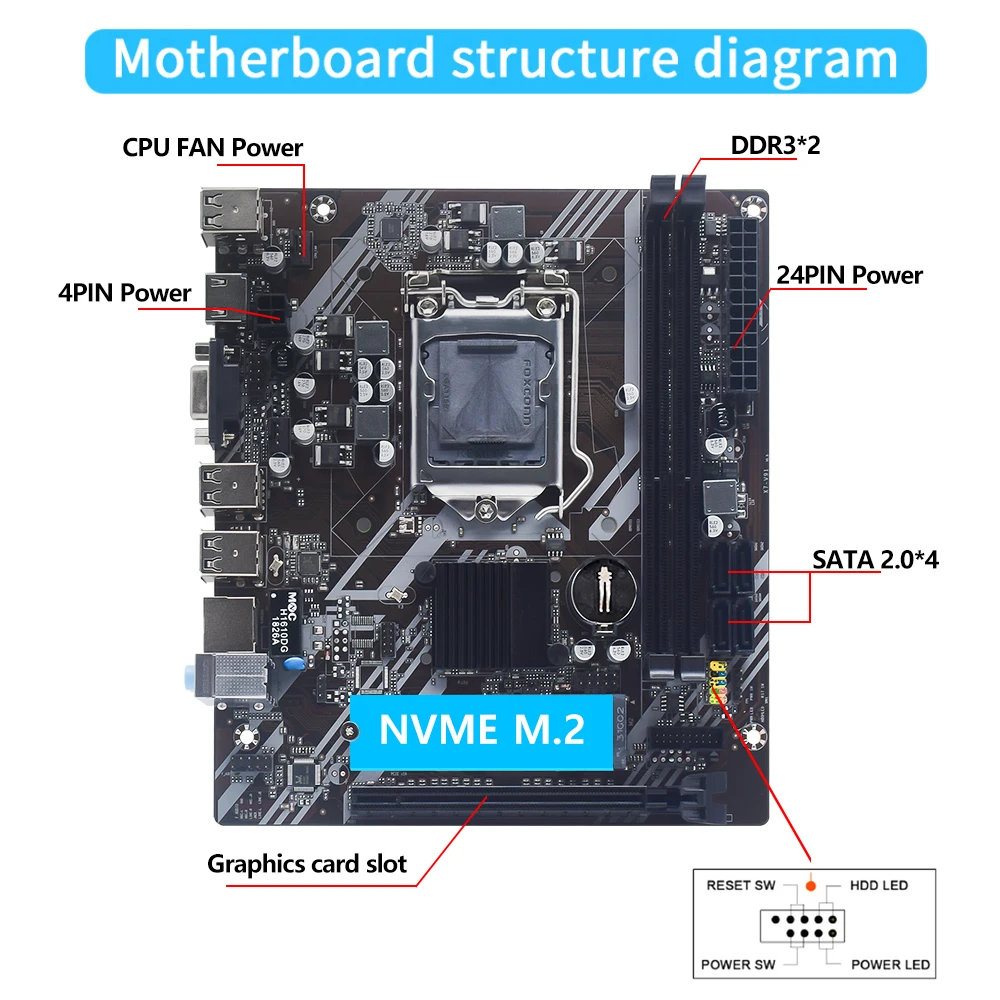 MUCAI-H61 Kit Motherboard, LGA 1155, Compatível com CPU Intel Core, 2ª e 3ª Gerações, Suporta M.2 NVME SDD