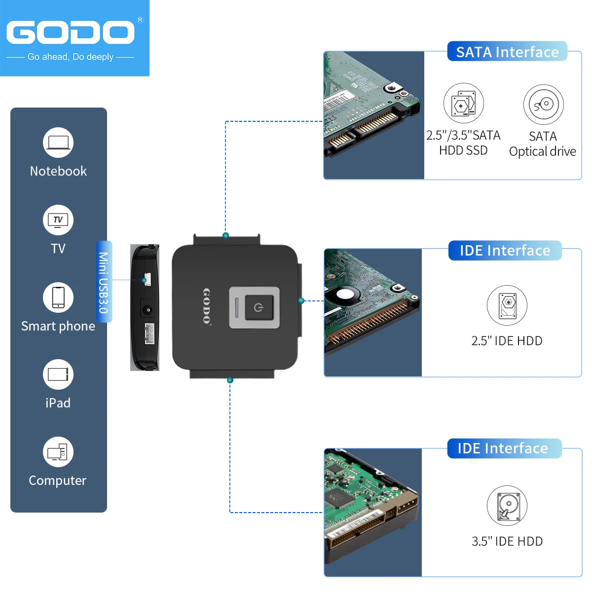 SATA/IDE to USB 3.0 Adapter IDE Hard Drive Adapter Kit SATA Cable Converter hard drive adapter ssd adapter For 2.5/3.5 inch IDE and SATA HDD/SSD