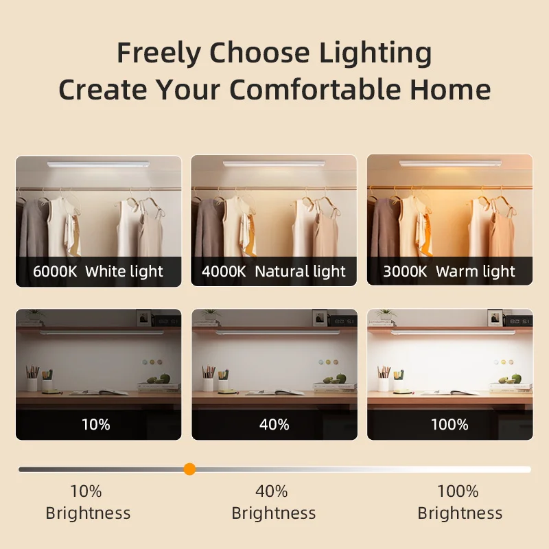Dimmable Motion Sensor Cabinet Lamp Wireless LED Night Light Rechargeable Led Strip For Kitchen Bedside Aisle Closet