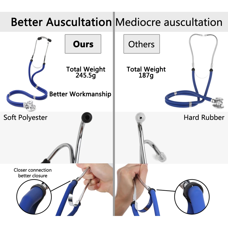 Medical Stethoscope Multifunctional Dual Head Stethoscope Medical Cardiology Stethoscope Doctor Professional Phonendoscope Doctor Medical Devices