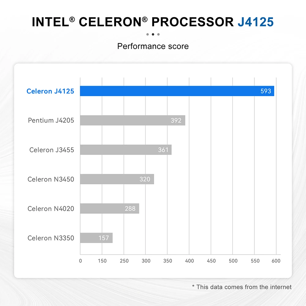 Beelink GK Mini: Intel Celeron J4125 Quad Core, DDR4 8GB, 256GB SSD, HD Port, 1000M LAN Desktop Computer Description Image.This Product Can Be Found With The Tag Names Beelink windows 10 mini pc, Mini pc intel celeron j4125, Mini pc quad core windows, Mini pc windows10 intel core