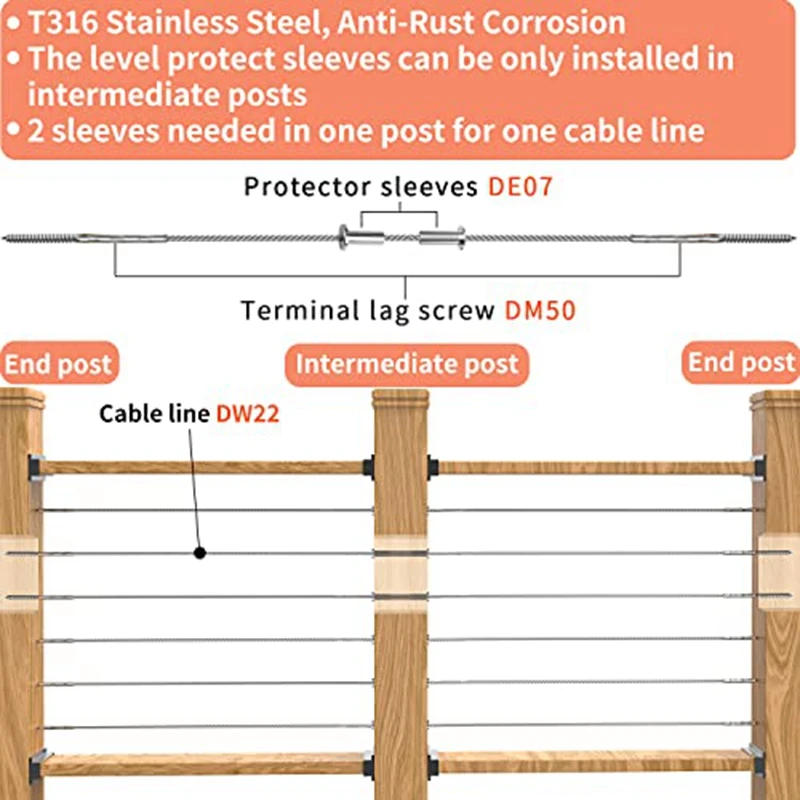 Cable Protector Sleeves, aço inoxidável, 1 