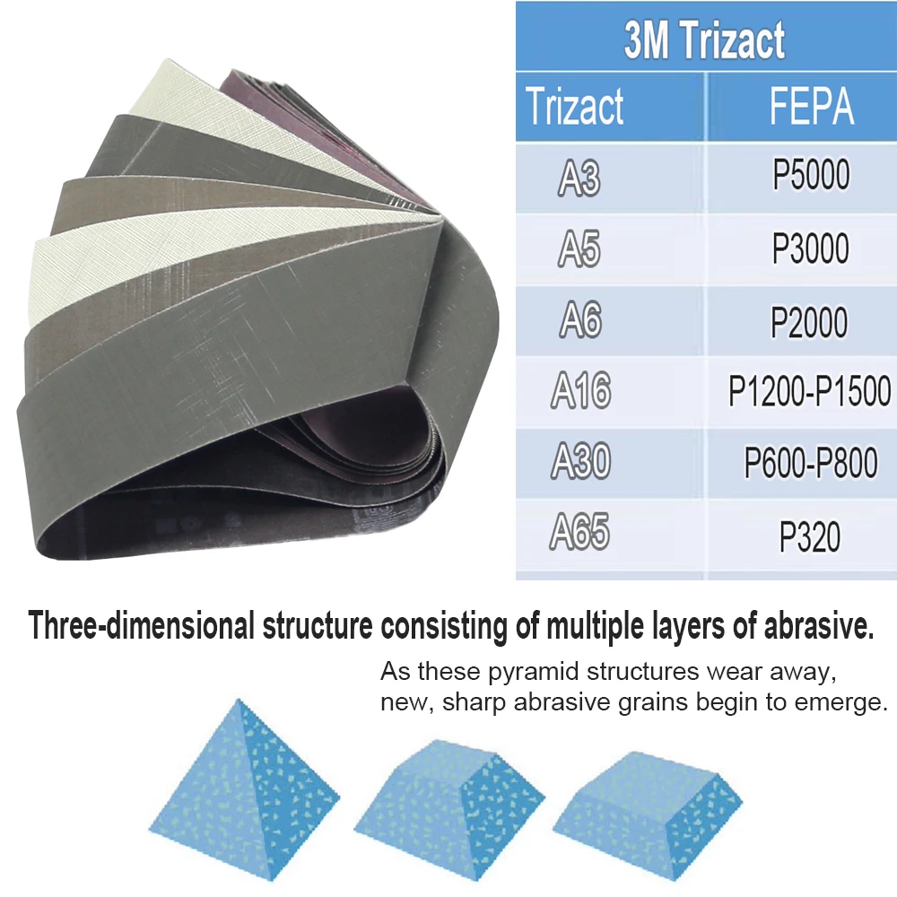 Рисунок 4 - шлифовальные ленты 237AA 305EA