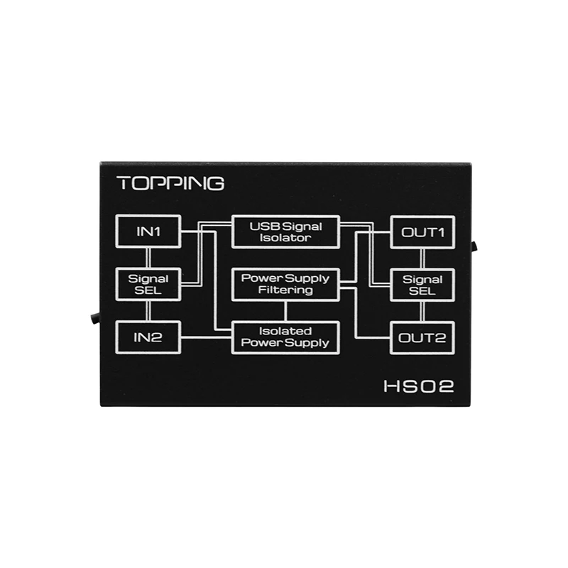 TOPPING HS02 USB 2.0 AUDIO ISOLATOR Type C input 1500KVRMS PCM32bit/768kHz DSD512 Native 0.073 Low Latency