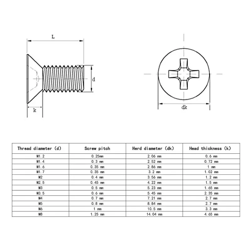 304 스테인리스 스틸 볼트 크로스 필립스 플랫 카운터 싱크 헤드 나사 너트 와셔 세트 키트 박스, M1.6 M2 M2.5 M3 M4 M5, 2100-250 개