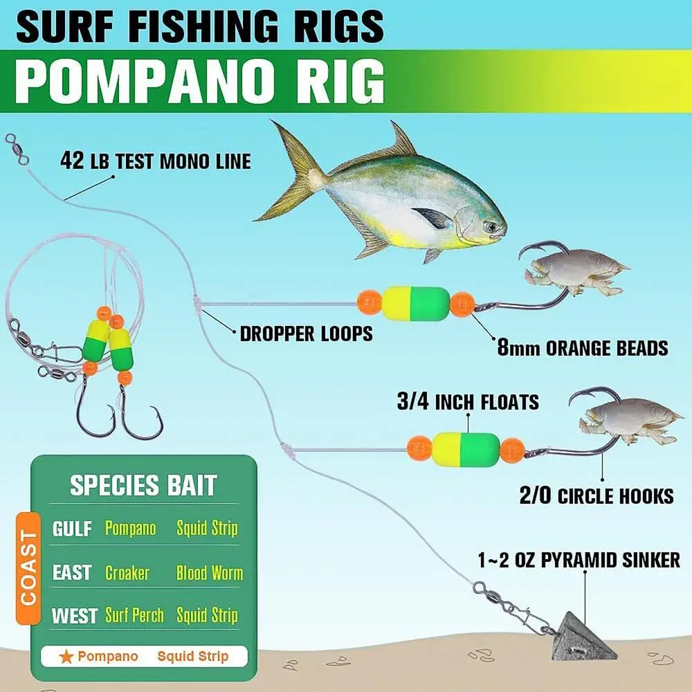 Description Picture 3 of itemSurf Fishing Kit Fishing Rigs With Double Circle Hooks Fishing Bait Rigs With Floats Fishing Beads For Flounder Catfish Dock