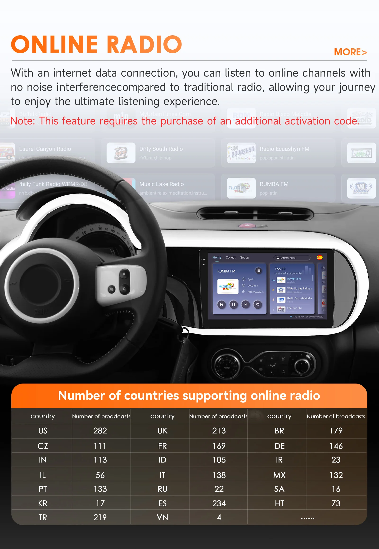 Autoradio Android für Renault Twingo III 3 2014–2024, Carplay-Multimedia-Player, intelligentes Autoradio, Stereo von Snapdragon 6115 – Detail 28