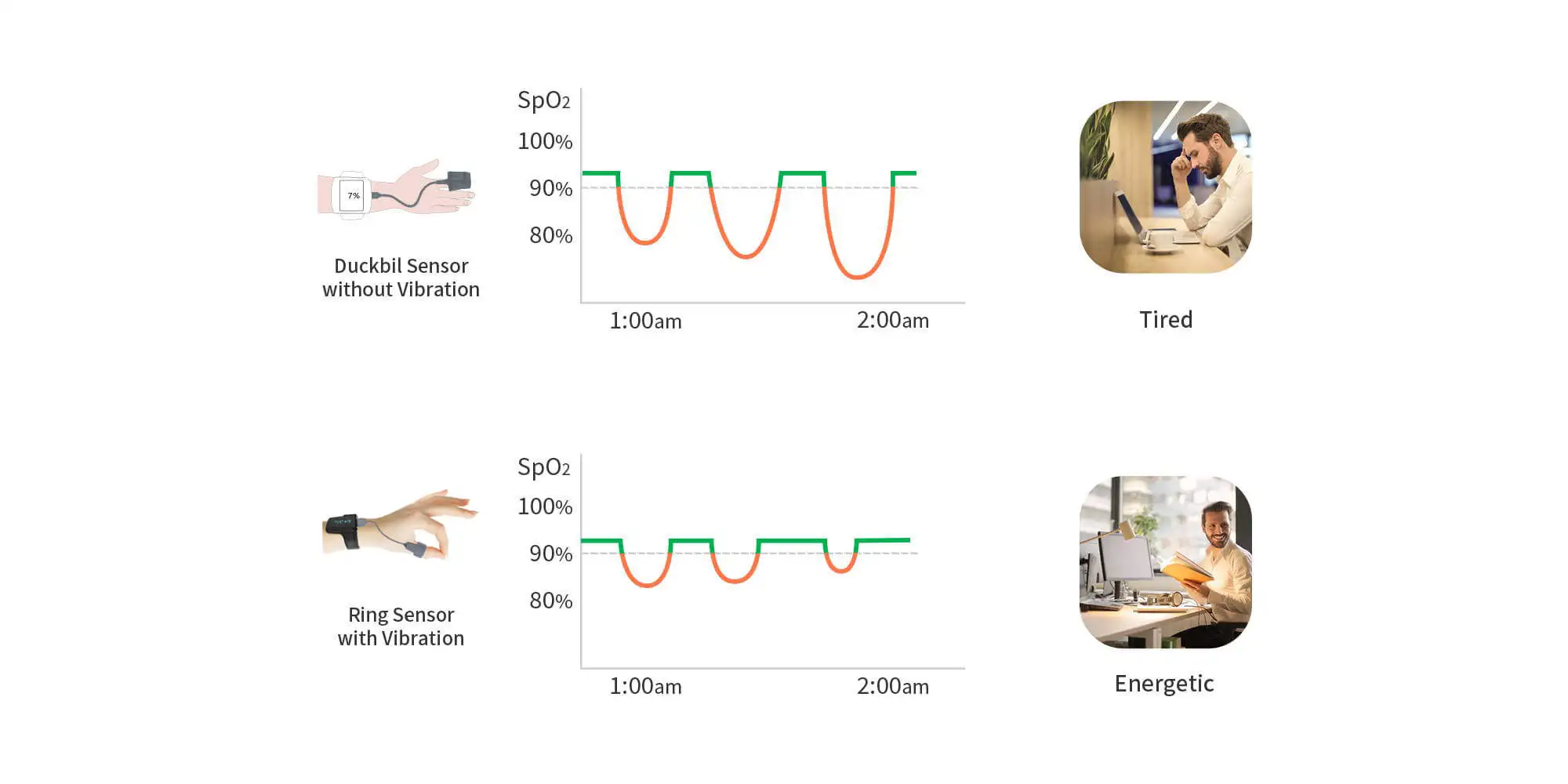 Bluetooth Wrist Oximeter for Sleep Monitoring