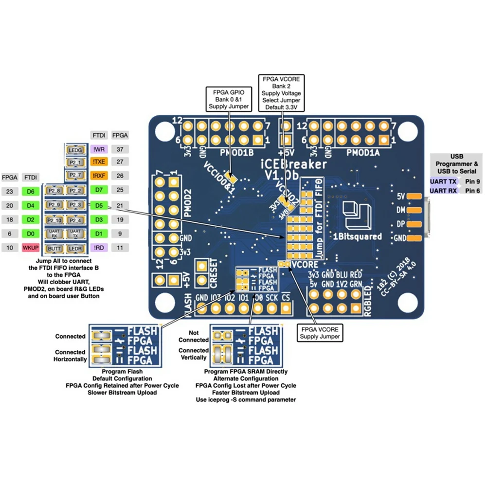 Python Fpga Development Board Icebreaker 1.0e Programação Gráfica Executa Facilmente Risc-v - Imagem 2