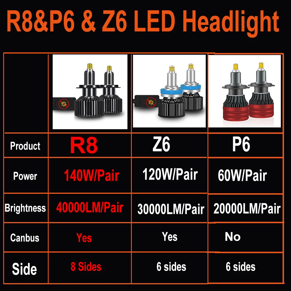 Carlxl H1 H7 LED 360 H4 20000LM HB3 HB4 9012 HIR2 Led H11 H8 9006 9005 Car Headlight Bulb Auto Fog Lighting Turbo Mini Lamp led car lights led lights led bulbs led headlights led car headlights car headlamps