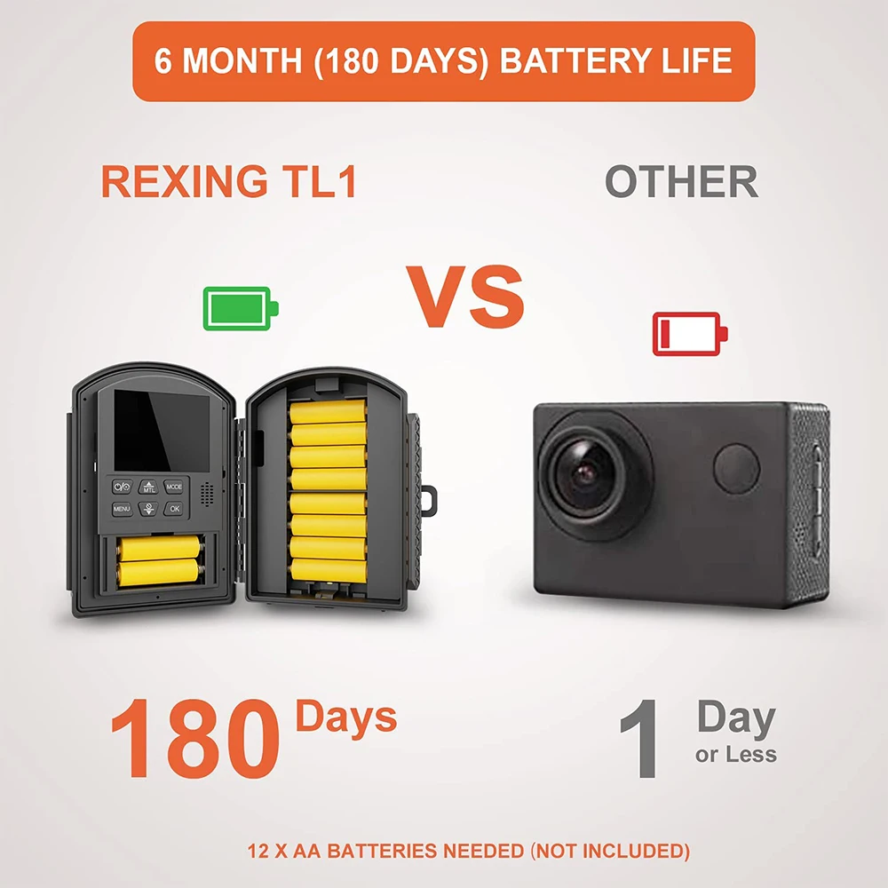 New 2.4” LCD Time-Lapse Camera TL2300 Full HD 1080P 110° Wide-Angle LED Loop Recording Video Action Cam For Outdoor Building 4