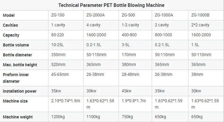 Рисунок 5 - Машина для выдувного формования пластиковых бутылок
