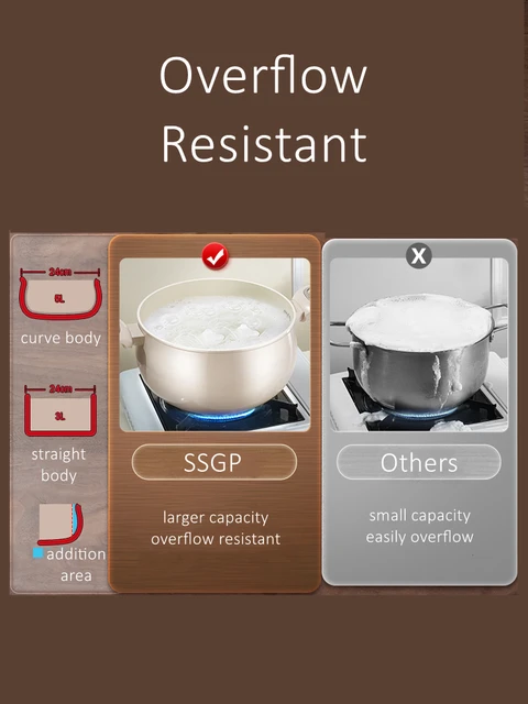 LFGB Certificated Ceramic & Titanium Saucepot Anti-overflow Soup Pot Scratch and Blacking Resistant Stewing Pot for Kitchen 5