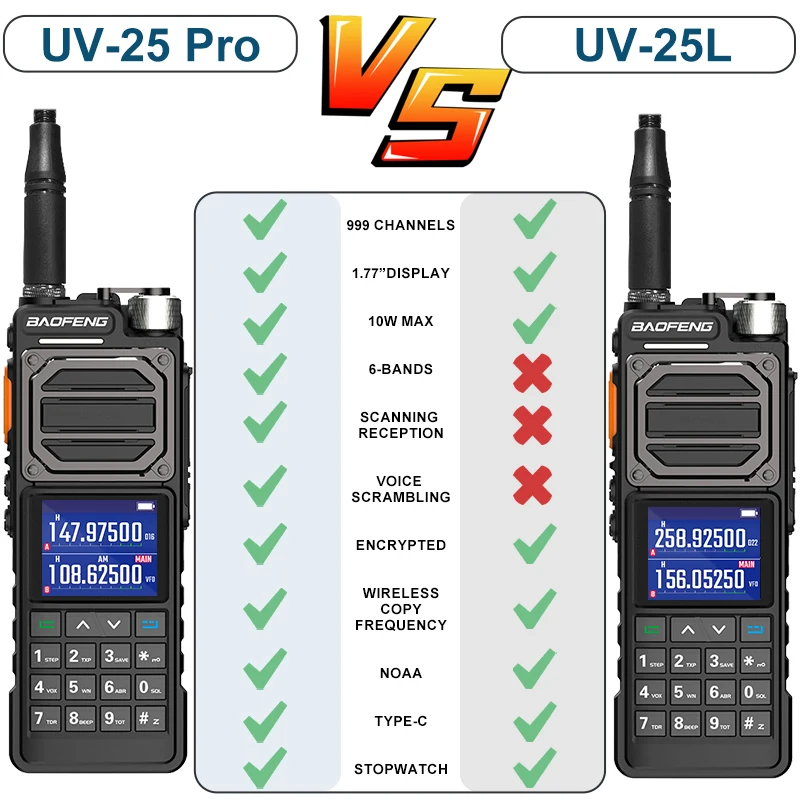 Baofeng UV-25M Air Band Walkie Talkie Six Band Camo Wireless Copy Frequency Type-C AM FM Long Range High Power 2 Way Radio UV-25 2