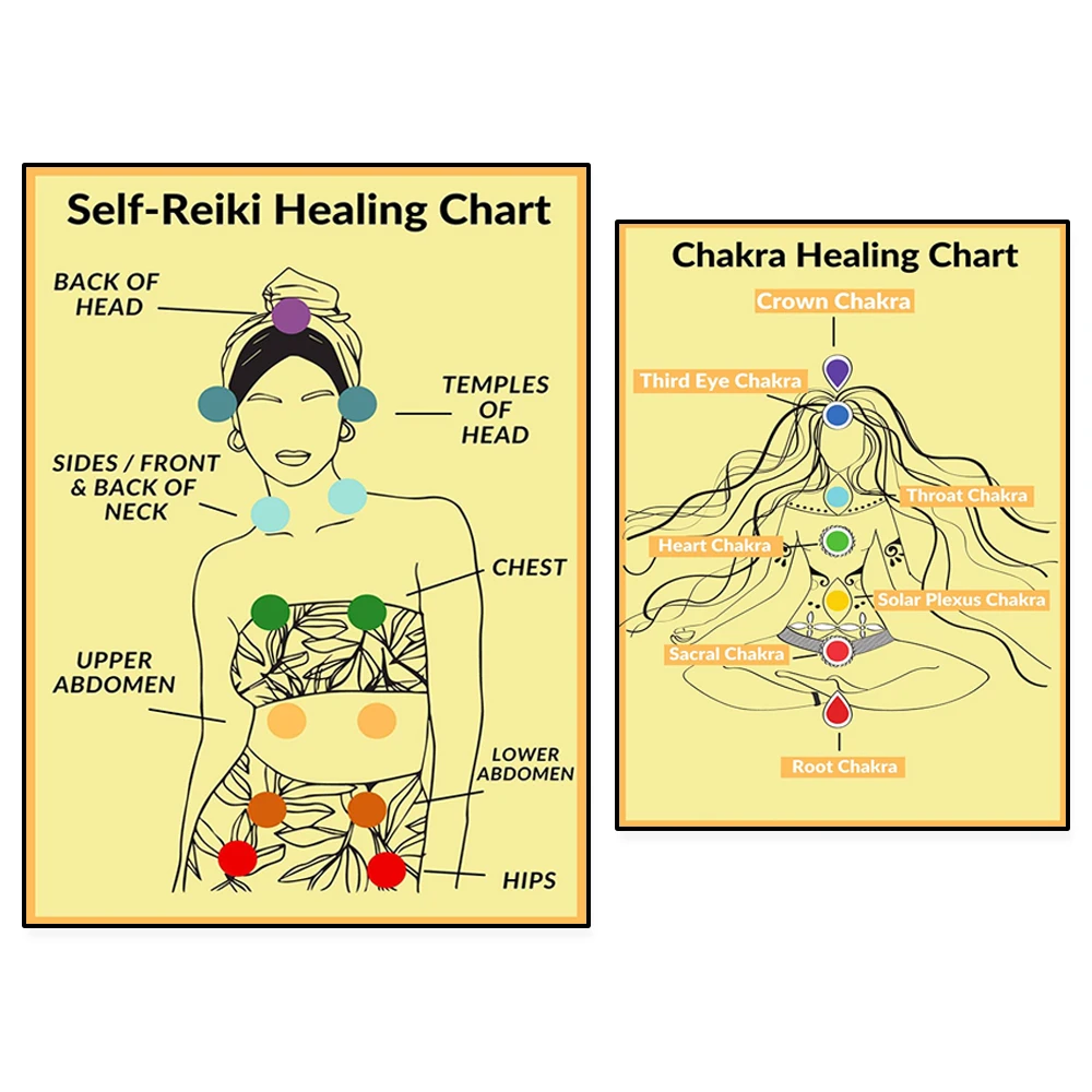Reiki chakra chart