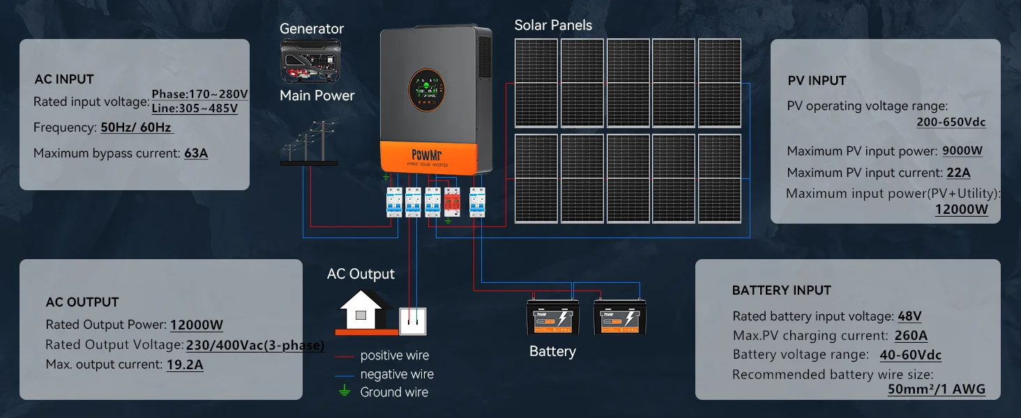 12KW Three-Phase DC 48V to 230/400VAC Solar Hybrid Parallel Inverter Built-in 2