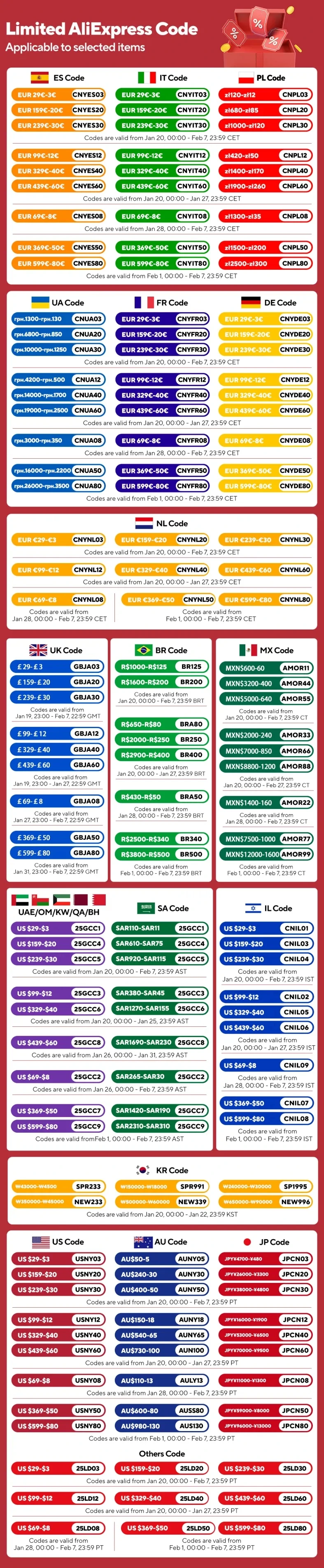 Description Picture 2 of itemMicsig CP2100A CP2100B AC/DC Current Probes 2.5MHz 10A/100A Maximum Measurable Current 100Apk 70.7Arms (DC+ACpk)
