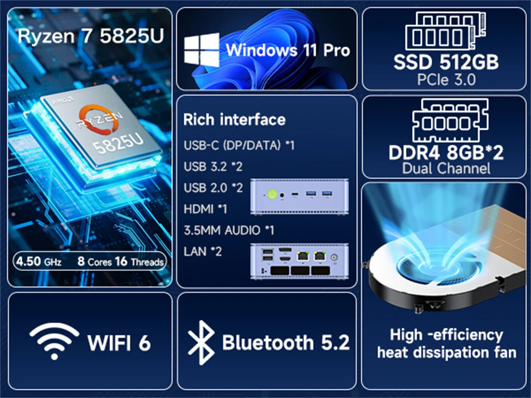 GMKtec Model：M5 plus T16➕512GB AMD Ryzen 7 5825U Mini PC--NucBox M5 Plus
