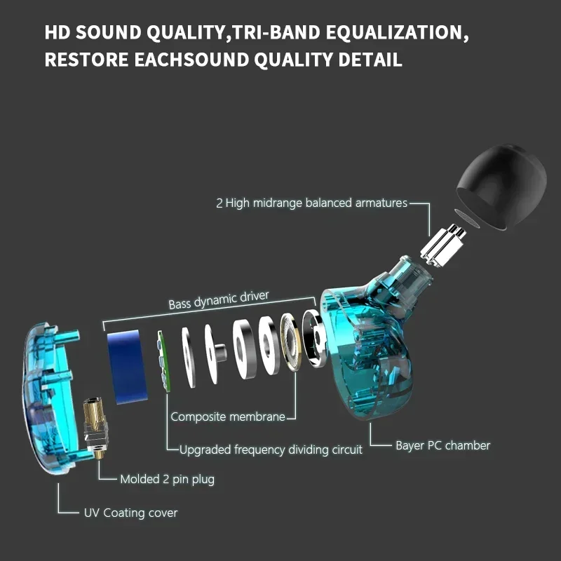 RevoNext RH-216 1DD+2BA IEMs HIFI Wired in Ear Earphones Stereo Balance Adjustment Monitors Headphone for Gaming HiFi Fancier