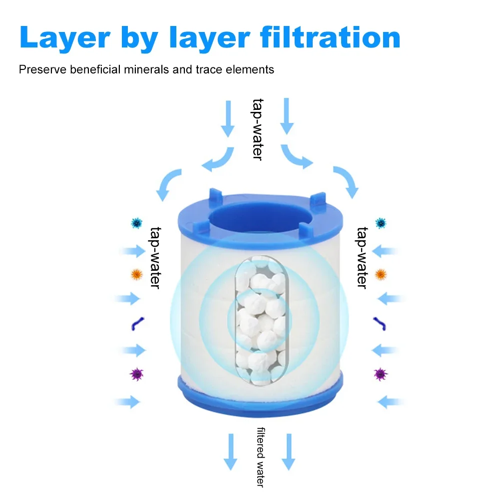 360 Degree Water Filter Tap with PP Cotton Filter Element Tap Extension Interchangeable Element for Kitchen Bathroom water purifier filter