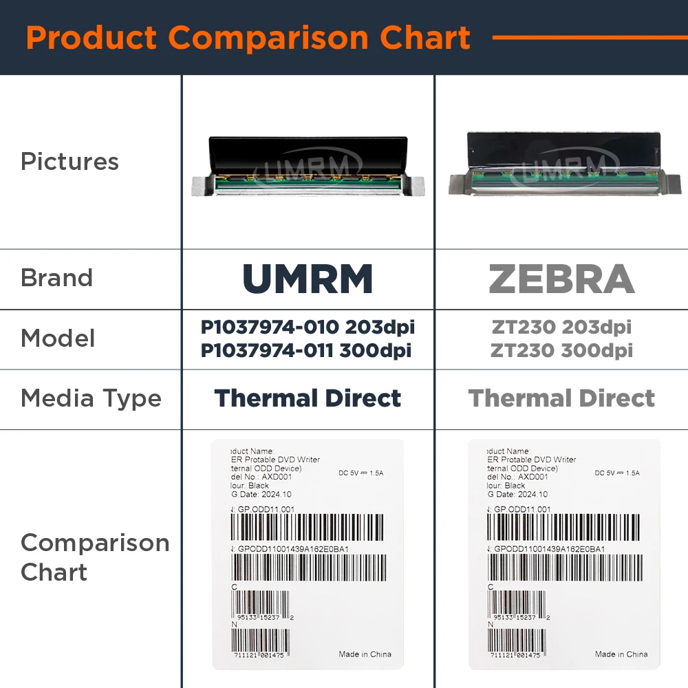 P1037974-010/P1037974-011 Printhead for zebra ZT230 203/300dpi Thermal Barcode Label Print Head Printer Accessories print head