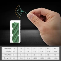 JOF 8 Strands Braided Fishing Line 150M 300M 500M Multifilament Carp Fishing Japanese Braided Wire Fishing Supplies PE Line 2
