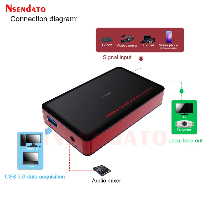 Ezcap371L 1080p60 HDMI USB3.0 Video Capture Grabber Card Support HDMI Loop Out HDMI Game Recorder Mixer For OBS Live Streaming