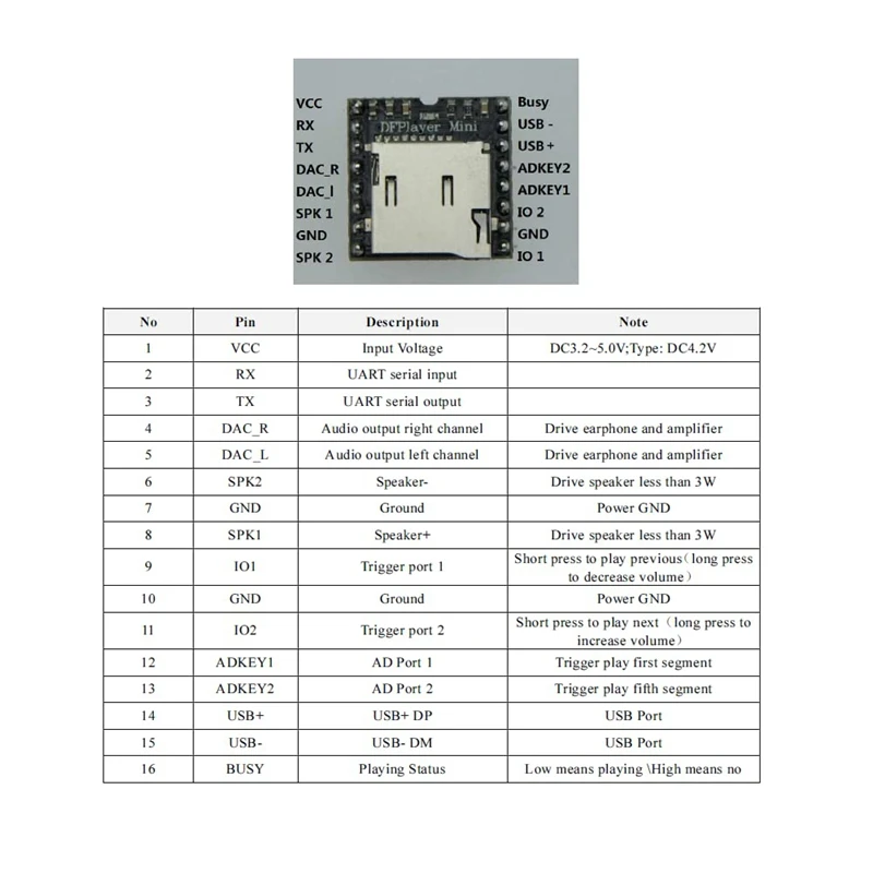 ̴ MP3 ÷̾   Arduino,Raspberry Pi, AVR, MSP430  TF ī ִ MP3  ڵ  Dfplayer