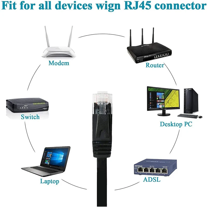 Cat6 Ethernet Cable - UTP RJ45 Network Patch Cord for Laptop and Router Description Image.This Product Can Be Found With The Tag Names Cable utp cat6 ethernet cables, Cat 6 ethernet patch internet cable, Cat6 ethernet patch cable, Network cable cat 6 patch