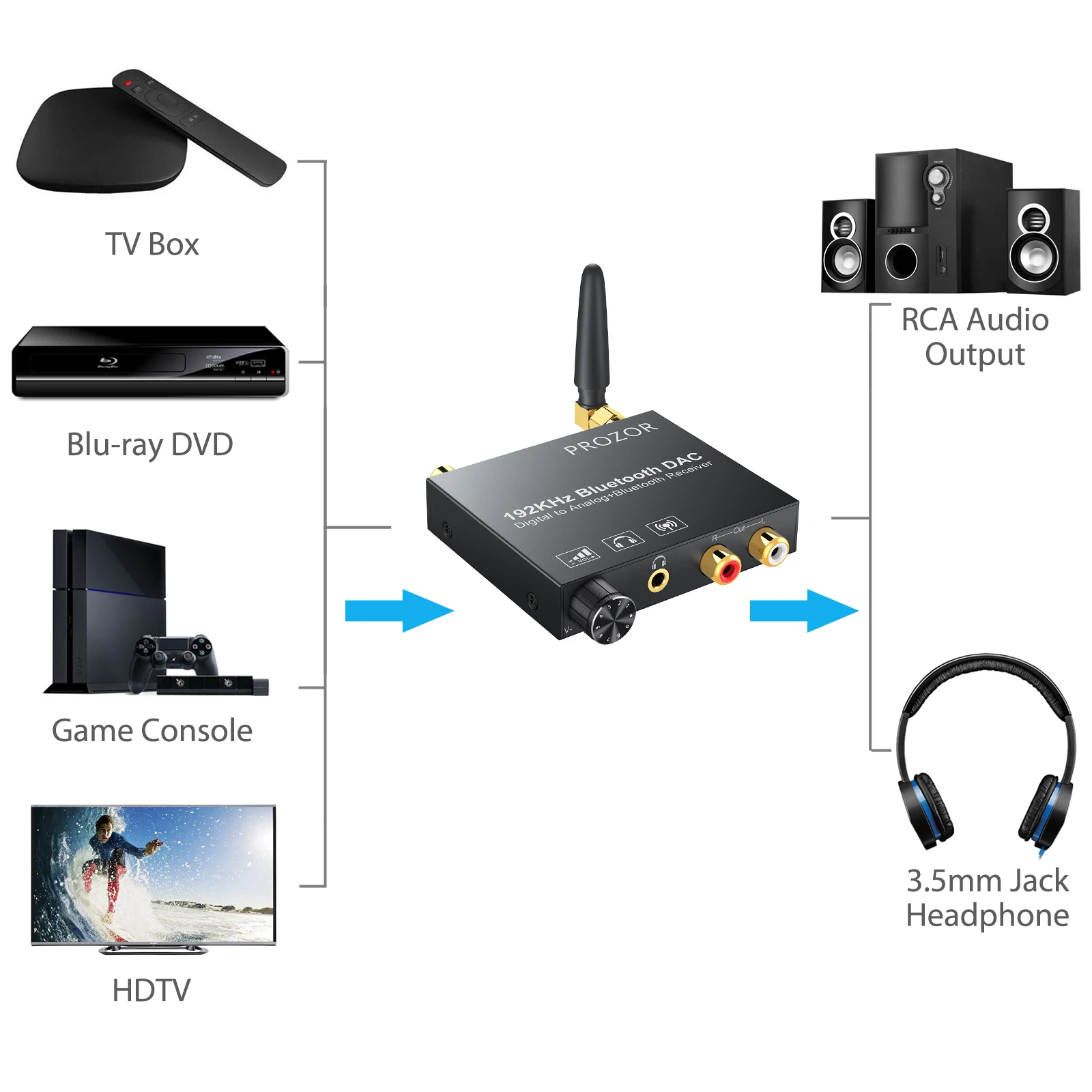 Audio Converter Adapter 192kHz DAC Bluetooth-Compatible