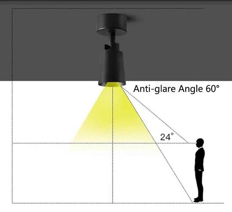 Led Mini Spot Light Wall Lamp 5W 7W 10W COB Surface Mounted Small Spotlights S5706429187c046a692c47725c7f37b8cM
